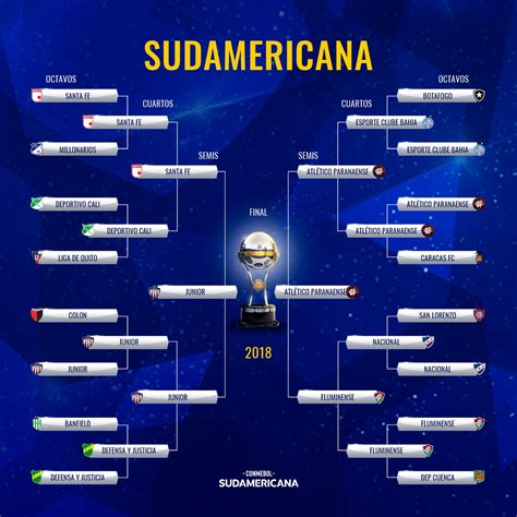 resultados de la copa sudamericana